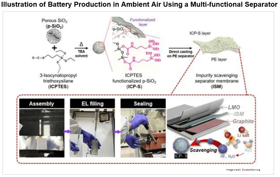 ambient air