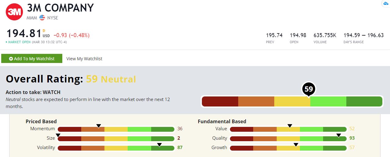 3M stock rating