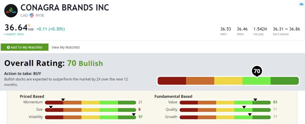 Conagra Brands stock rating