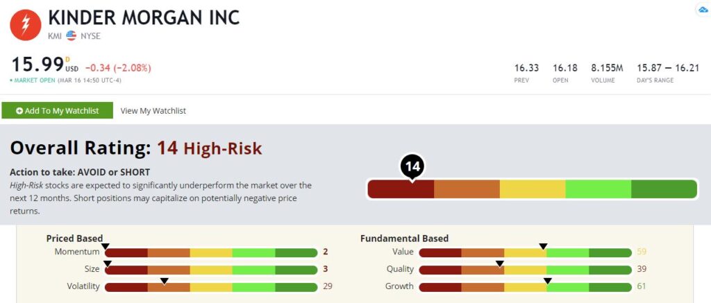 Kinder Morgan stock dividend KMI