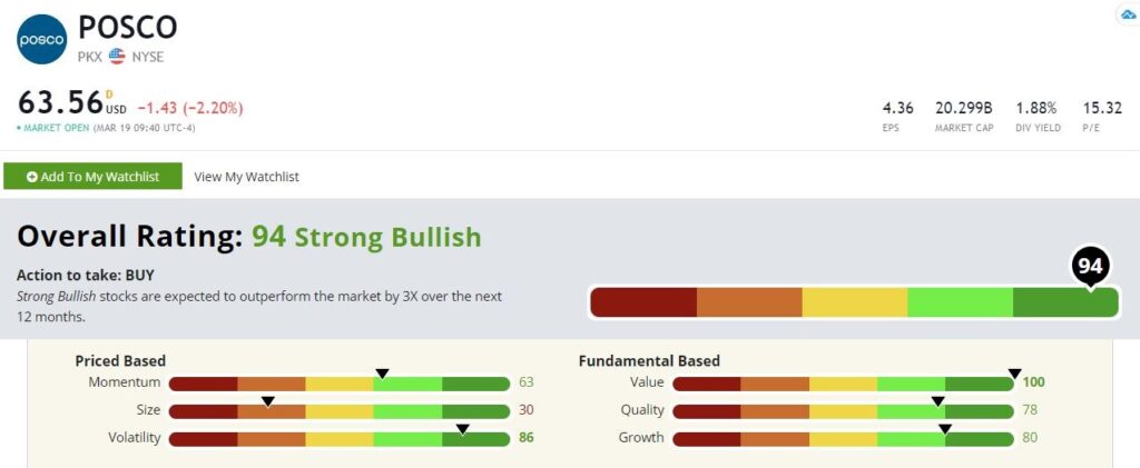 POSCO stock rating