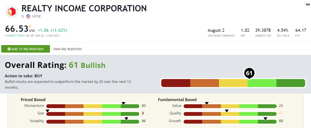 Realty Income stock rating O