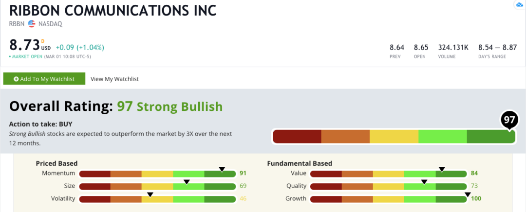 5 Ribbon Rate Buy Ribbon Communications Stock as Biden Targets