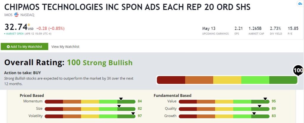 ChipMOS stock rating IMOS