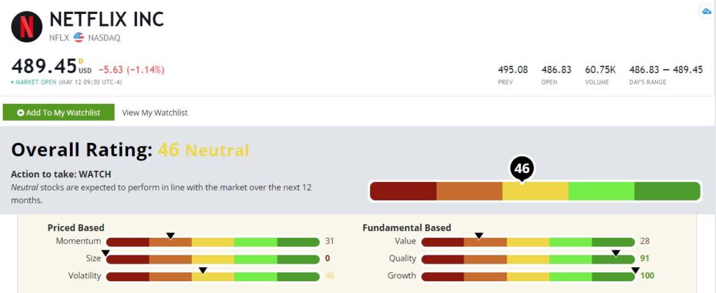 Netflix stock rating NFLX