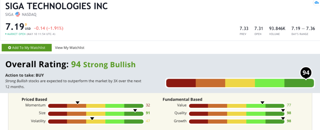 SIGA Technologies stock rating
