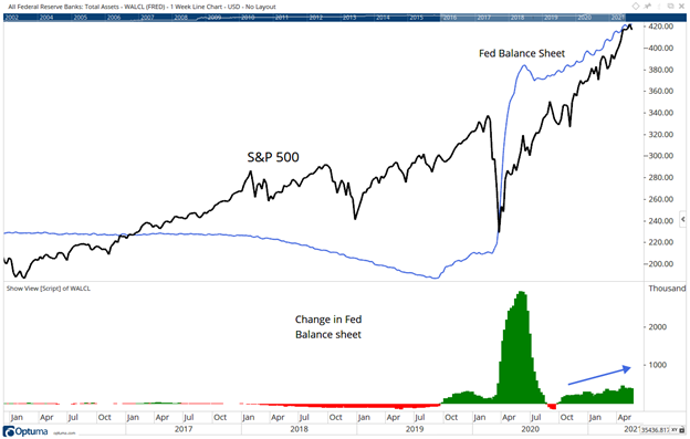 fed balance sheet