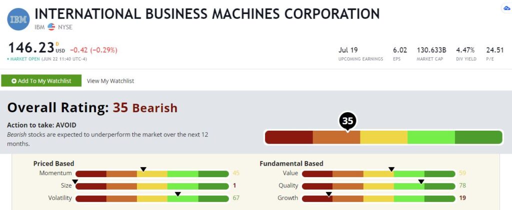 IBM stock rating