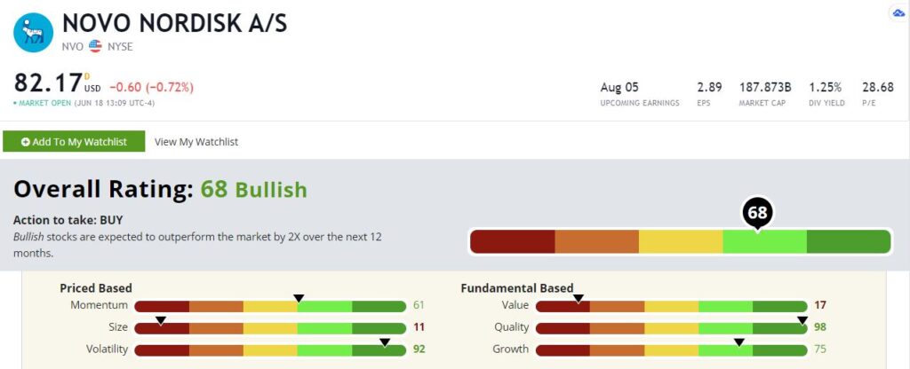 Novo stock rating
