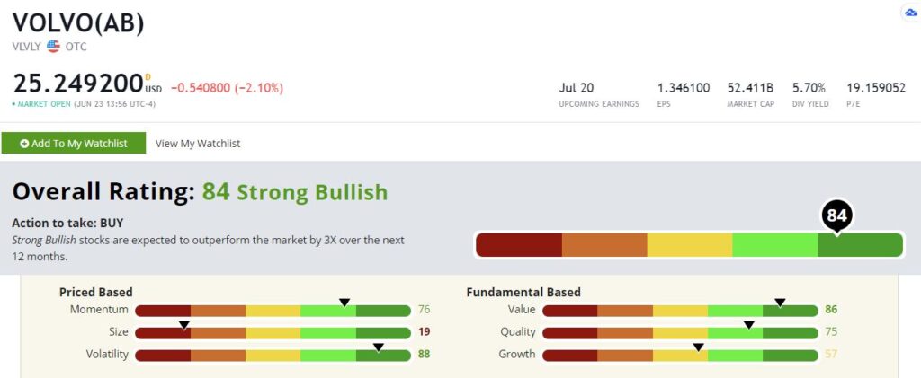 Volvo stock rating