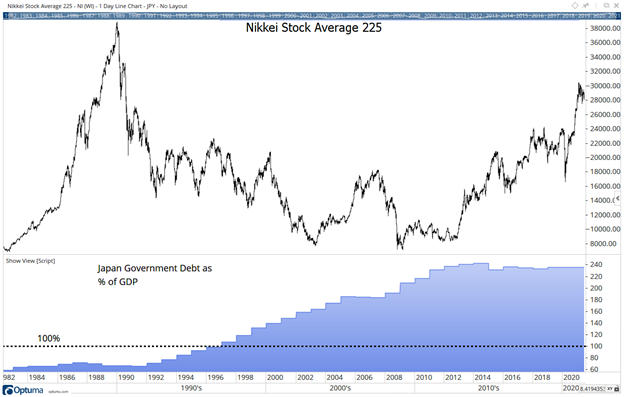 japan national debt and stocks