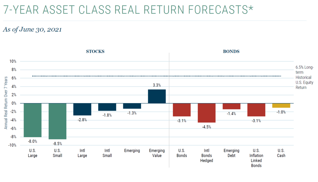 Jeremy Grantham market forecast