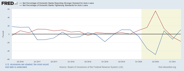 debt crisis lenders