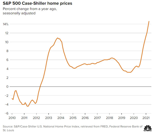 home price wealth effect