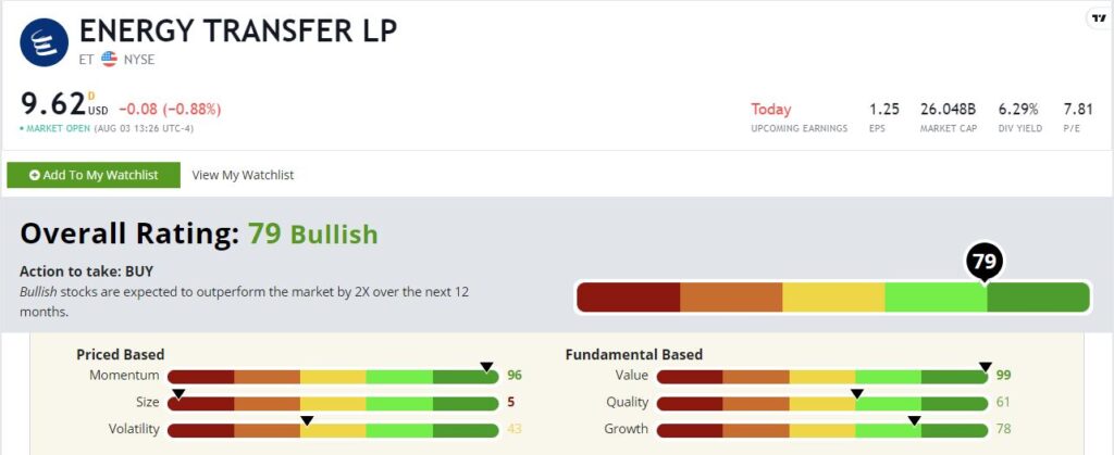Energy Transfer stock rating