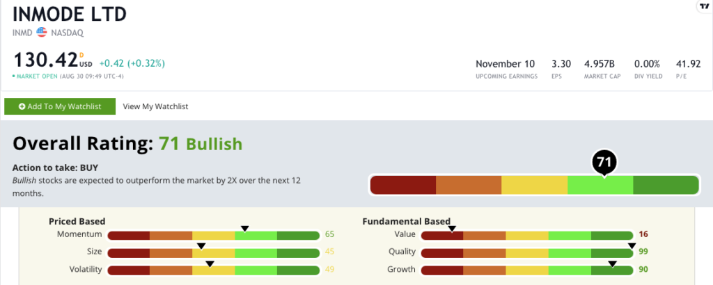 InMode stock rating