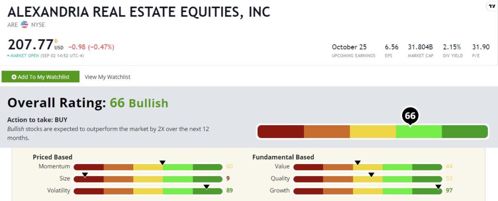 Alexandria Biotech REIT
