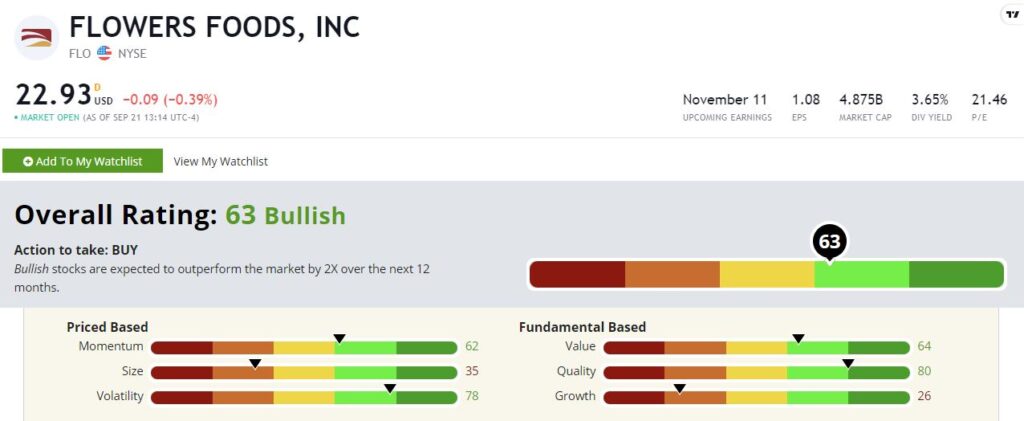 Flowers Foods stock rating 922