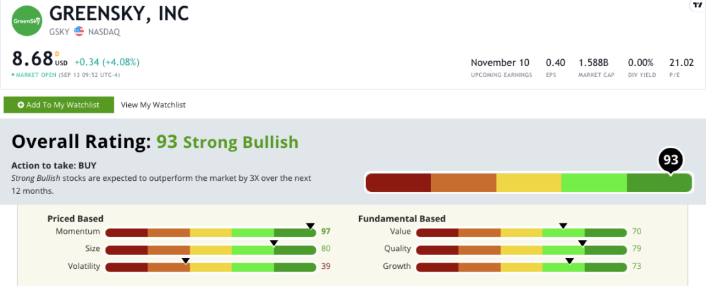 GreenSky stock rating