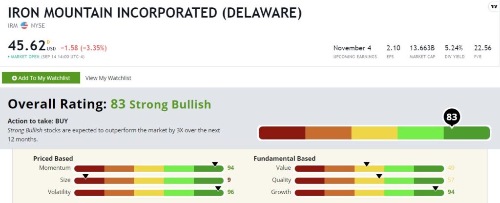 Iron Mountain stock rating IRM