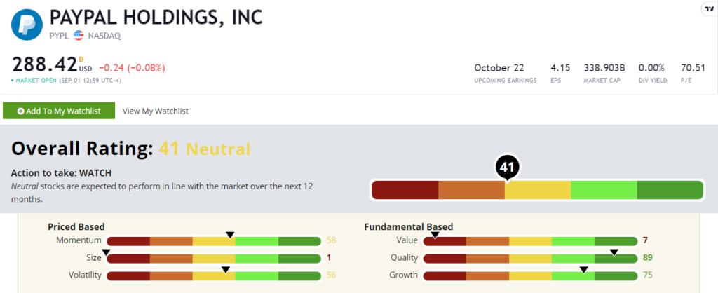 PayPal stock rating 901