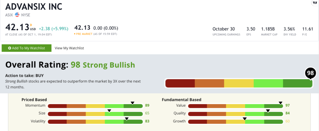 AdvanSix stock rating