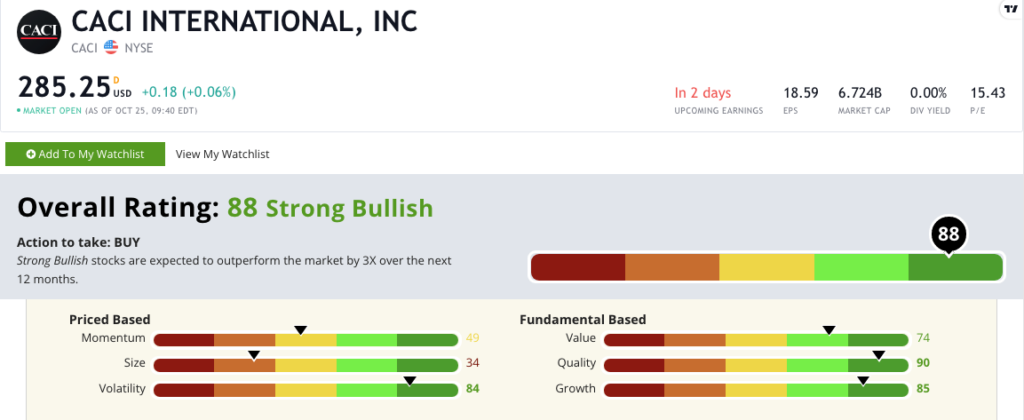 CACI International stock rating