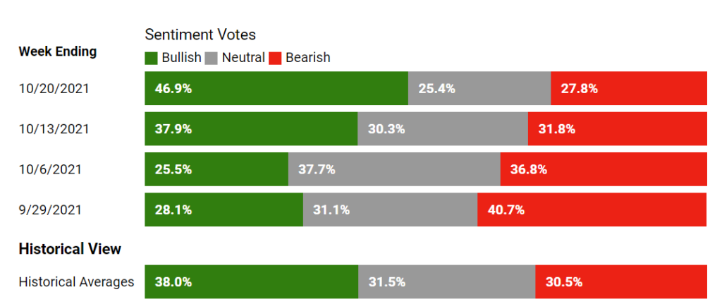aii sentiment survey