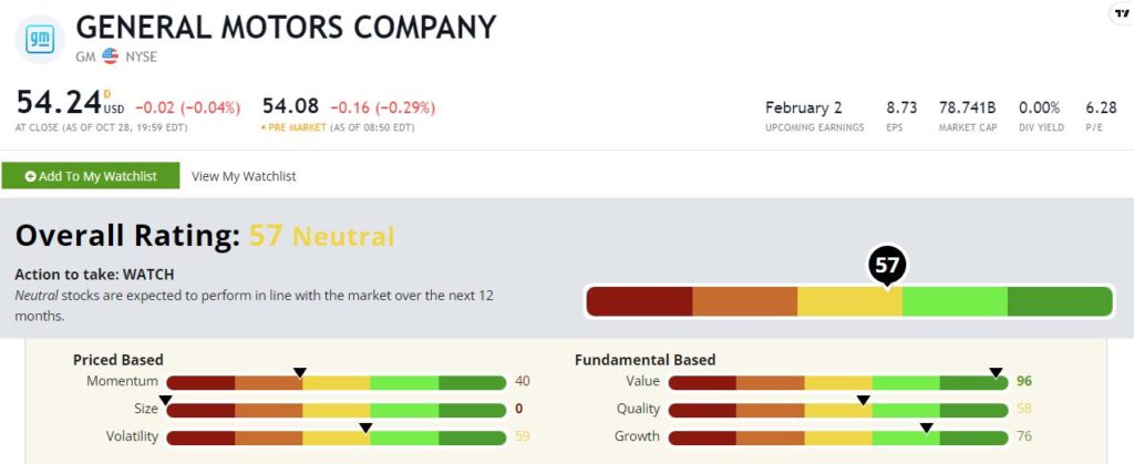 GM stock rating 1029