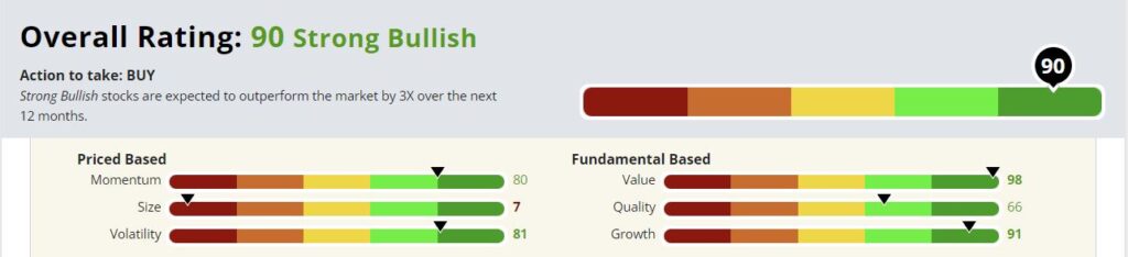 Green Zone Fortunes
