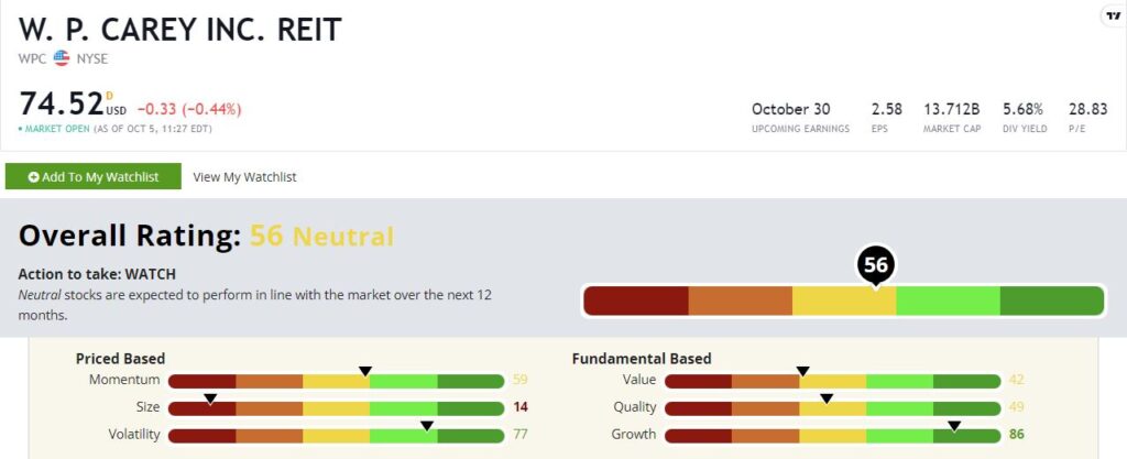 W. P. Carey stock rating WPC