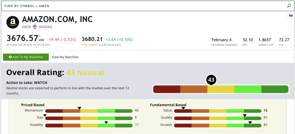 Amazon stock rating