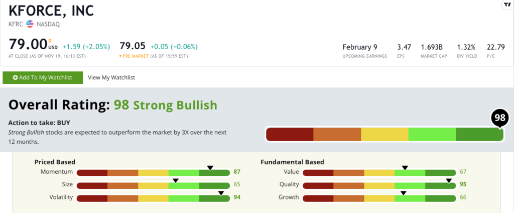 Kforce stock rating