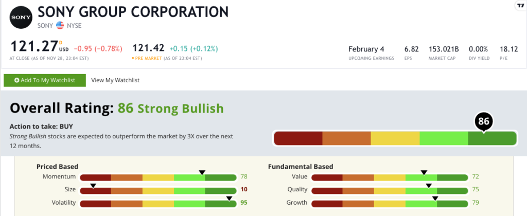 SONY stock rating