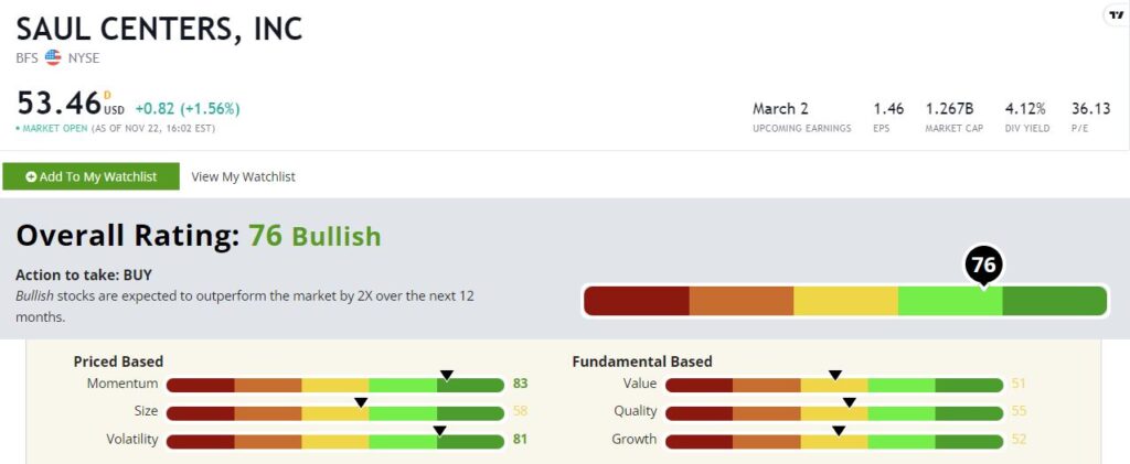 Saul Centers stock rating BFS