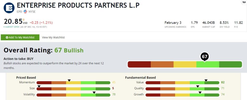 Enterprise Products stock rating 121421