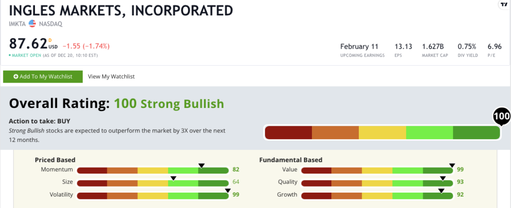Ingles grocery stock rating 1220