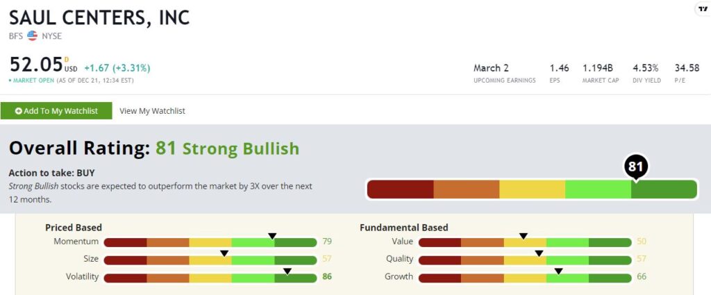 Saul Centers stock rating BFS 1221 dividend stock