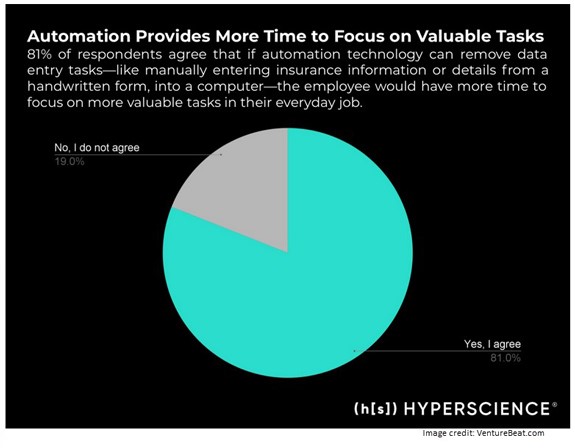 automation chart