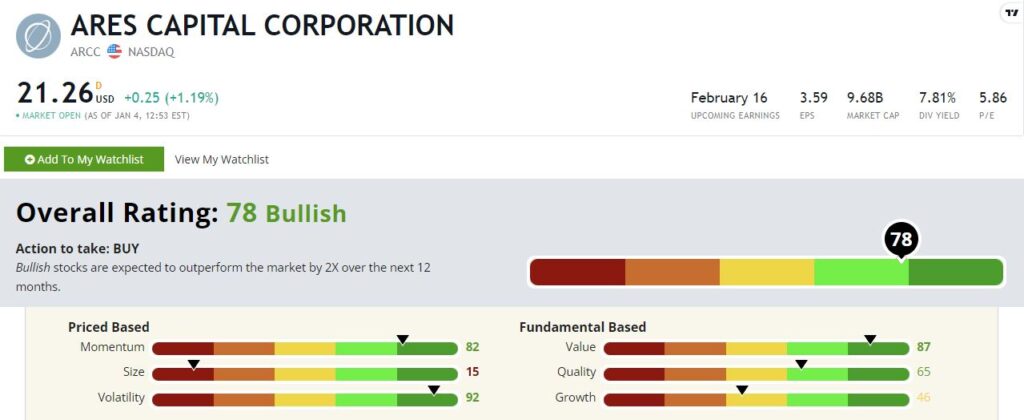 Ares Capital stock rating