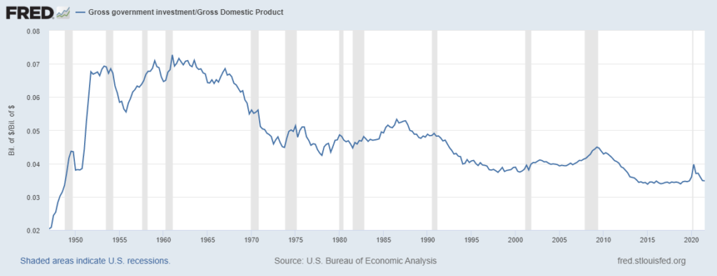 infrastructure spending