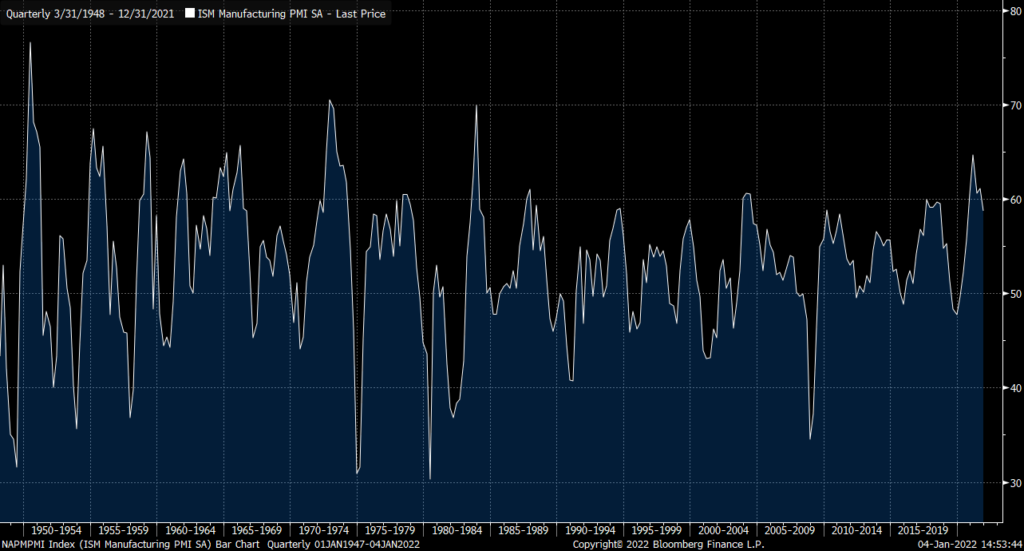supply chain ppi