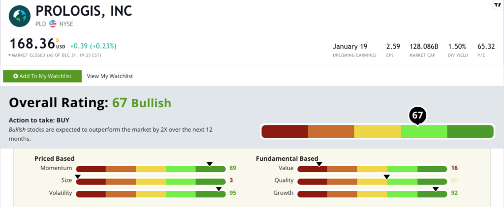 Prologis stock rating 10322new