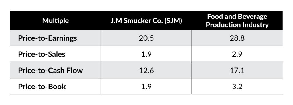 j.m. smucker