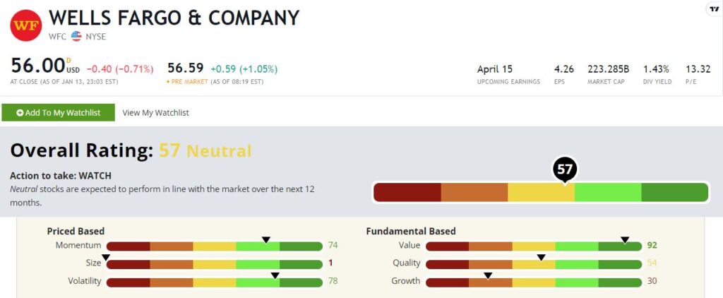 Wells Fargo stock rating WFC