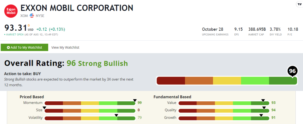 XOM stock rating 081522