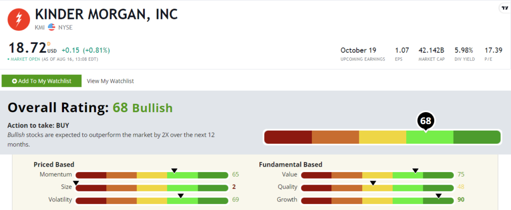 KMI stock rating 081622
