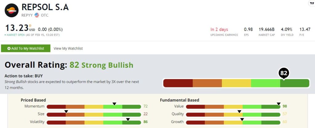 Repsol stock rating