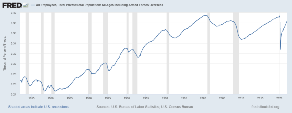 employment private sector