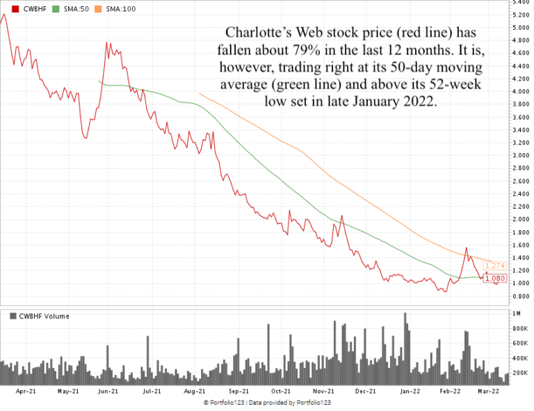 4 High-Value Cannabis Stocks (Watch for This Buy Trigger!)